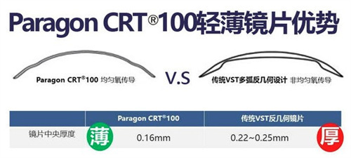 CRT角膜塑形镜片 CRT角膜塑形镜片