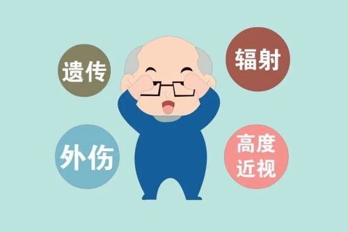 白内障原因卡通图 白内障原因卡通图