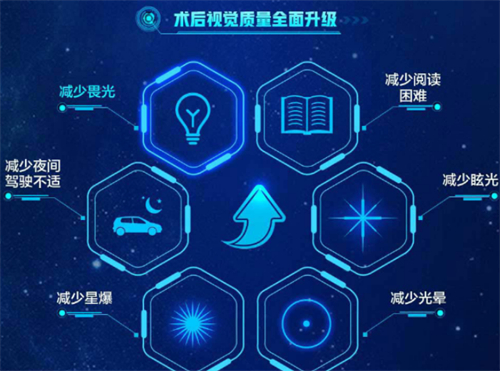 近视手术后<span style= 近视手术后<span style=