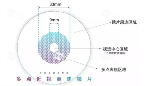 豪雅新乐学镜片原理 豪雅新乐学镜片原理