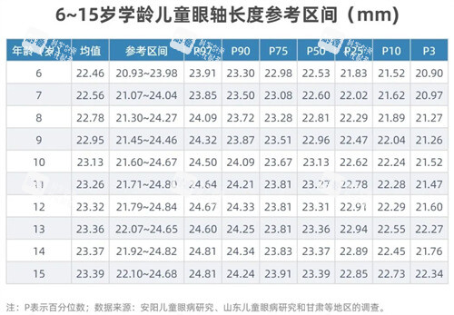 眼轴长度与近视对照表1 眼轴长度与近视对照表1