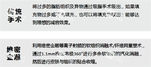 维密金雕与传统手术对比 维密金雕与传统手术对比