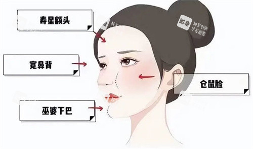 馒化脸的样子