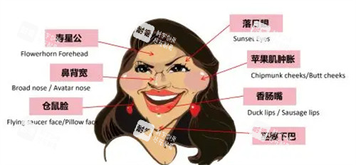 馒化脸自测图