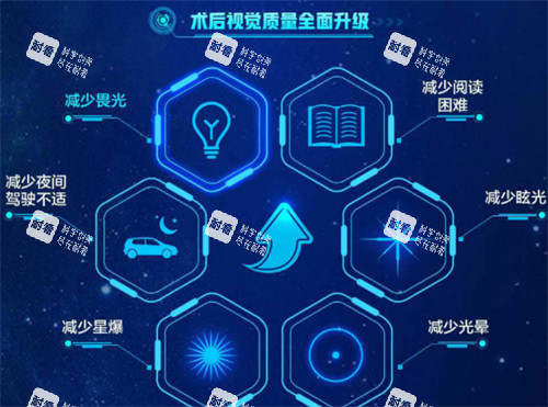 近视手术后恢复情况图解