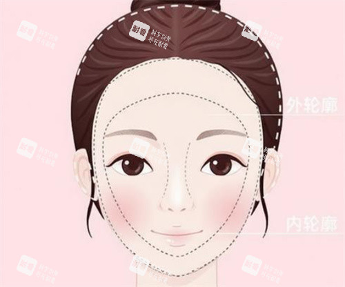 面部轮廓整形展示.jpg