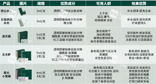 童颜龄产品展示.jpg 童颜龄产品展示.jpg