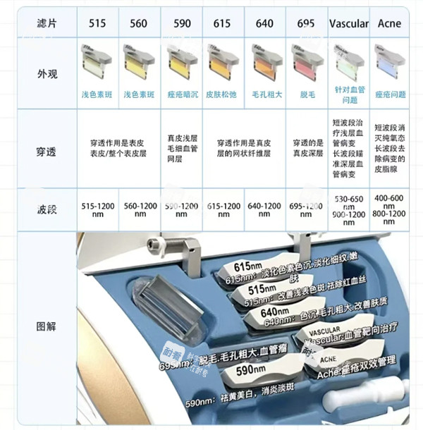 光子嫩肤M22各类激光头.jpg 光子嫩肤M22各类激光头.jpg