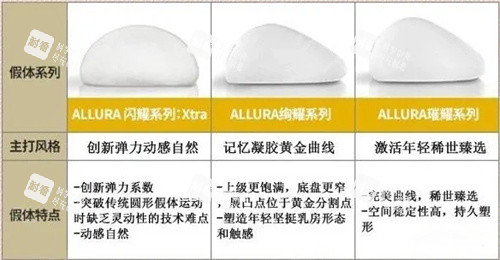 傲诺拉假体系列图.jpg 傲诺拉假体系列图.jpg