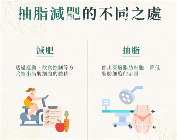 吸脂和减肥的差异.jpg