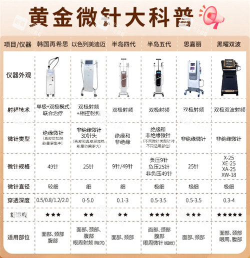 黄金微针不同仪器科普.jpg