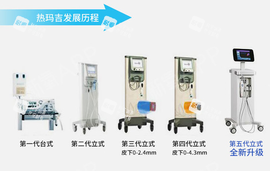 热玛吉发展史.png