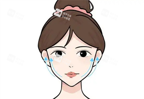 面部提升卡通图展示.jpg 面部提升卡通图展示.jpg