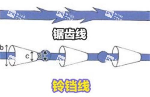 铃铛线和锯齿线的不同图解.jpg 铃铛线和锯齿线的不同图解.jpg