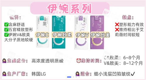 伊婉玻尿酸简介.jpg