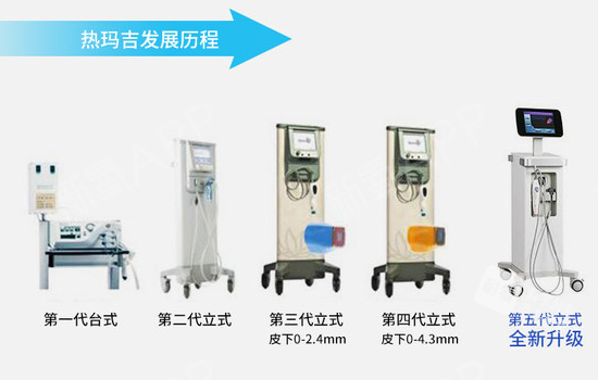 热玛吉发展史.png