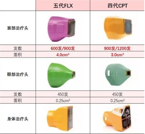 热玛吉四代和五代头的区别图.jpg