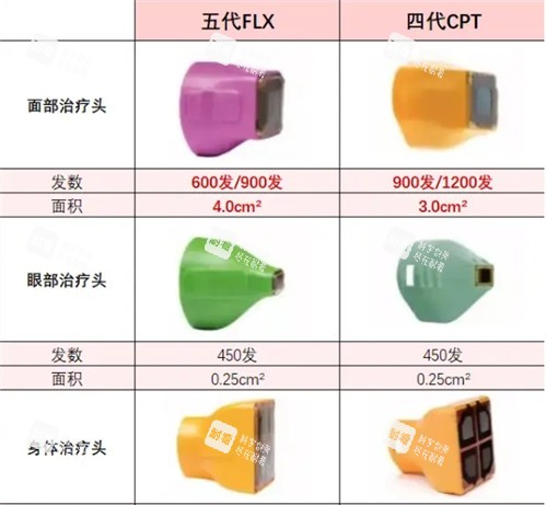 热玛吉四代和五代头的区别图.jpg 热玛吉四代和五代头的区别图.jpg