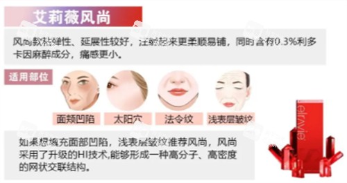 艾莉薇风尚玻尿酸适用部位.jpg