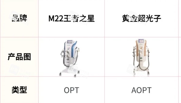 光子嫩肤m22设备和AOPT区别.jpg